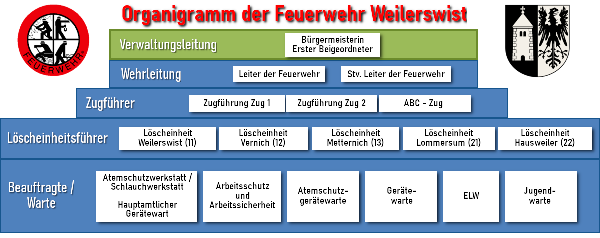 Organigramm 1200x476