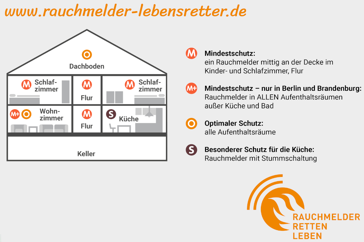 Rauchmelder mindesschutz 1200x800